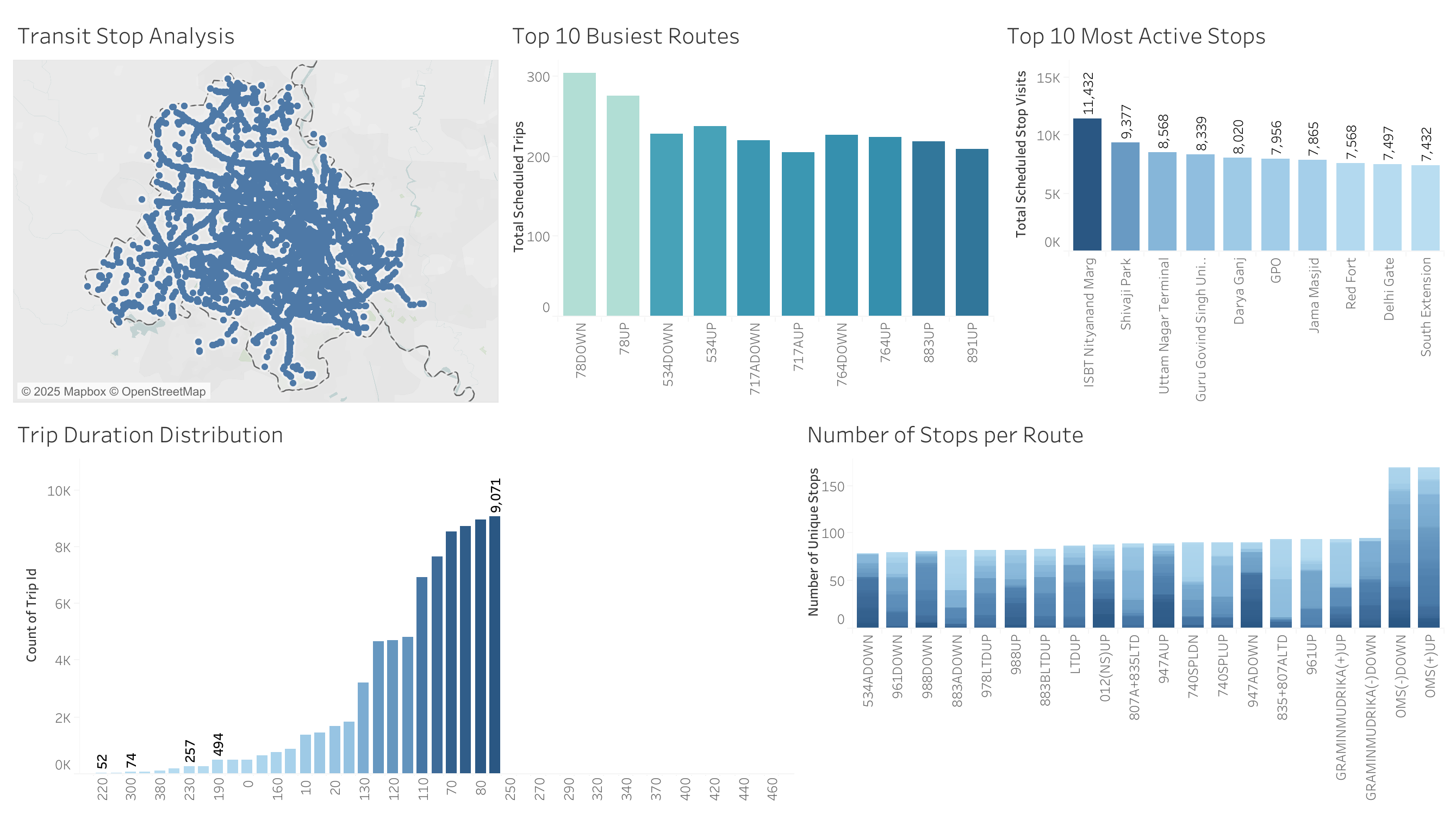 Delhi Transit Dashboard Preview